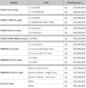 daftar-harga-terbaru-mobil-chery-pluit-jakarta-utara-per-januari-2025